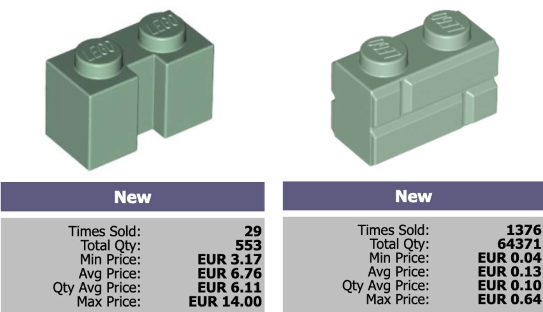 Original part vs replacement one